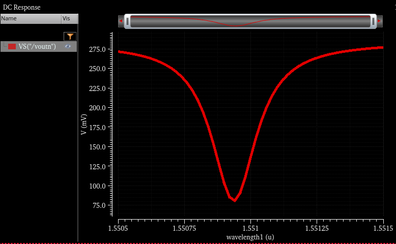 cadence_interop_verilog-a_pam4_DC.PNG