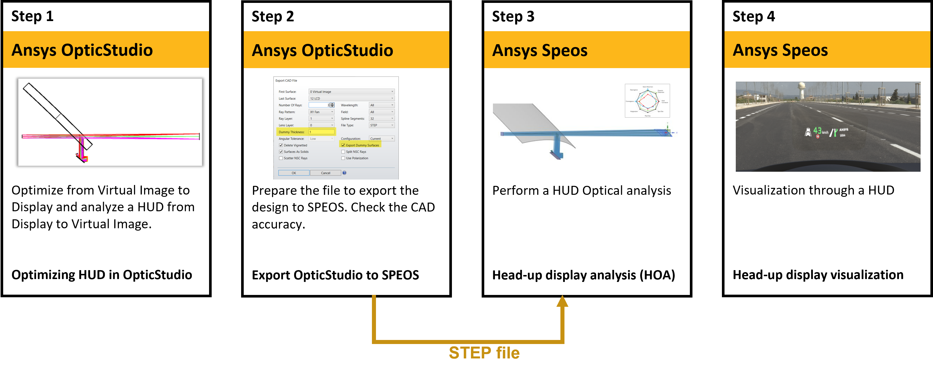 Head-Up Display (HUD) – Ansys Optics