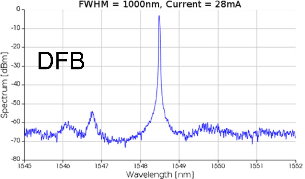 laser_comparison_fig12.PNG