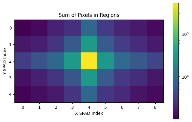 cropped_emission_map_pixel_sums.png