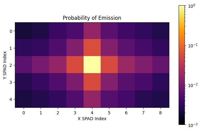 cropped_emission_map_emission_probability.png