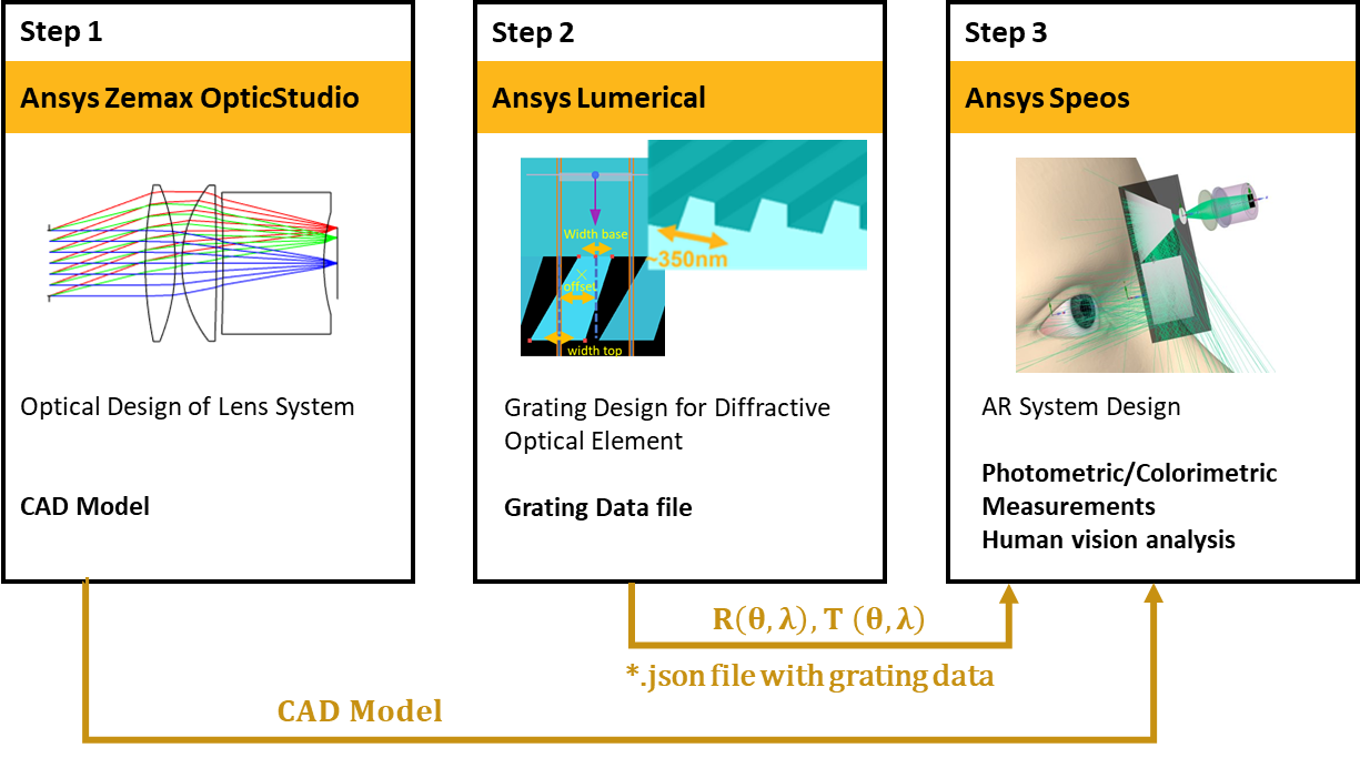 Augmented Reality Optical System Ansys Optics