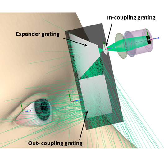 Augmented Reality Optical System – Ansys Optics