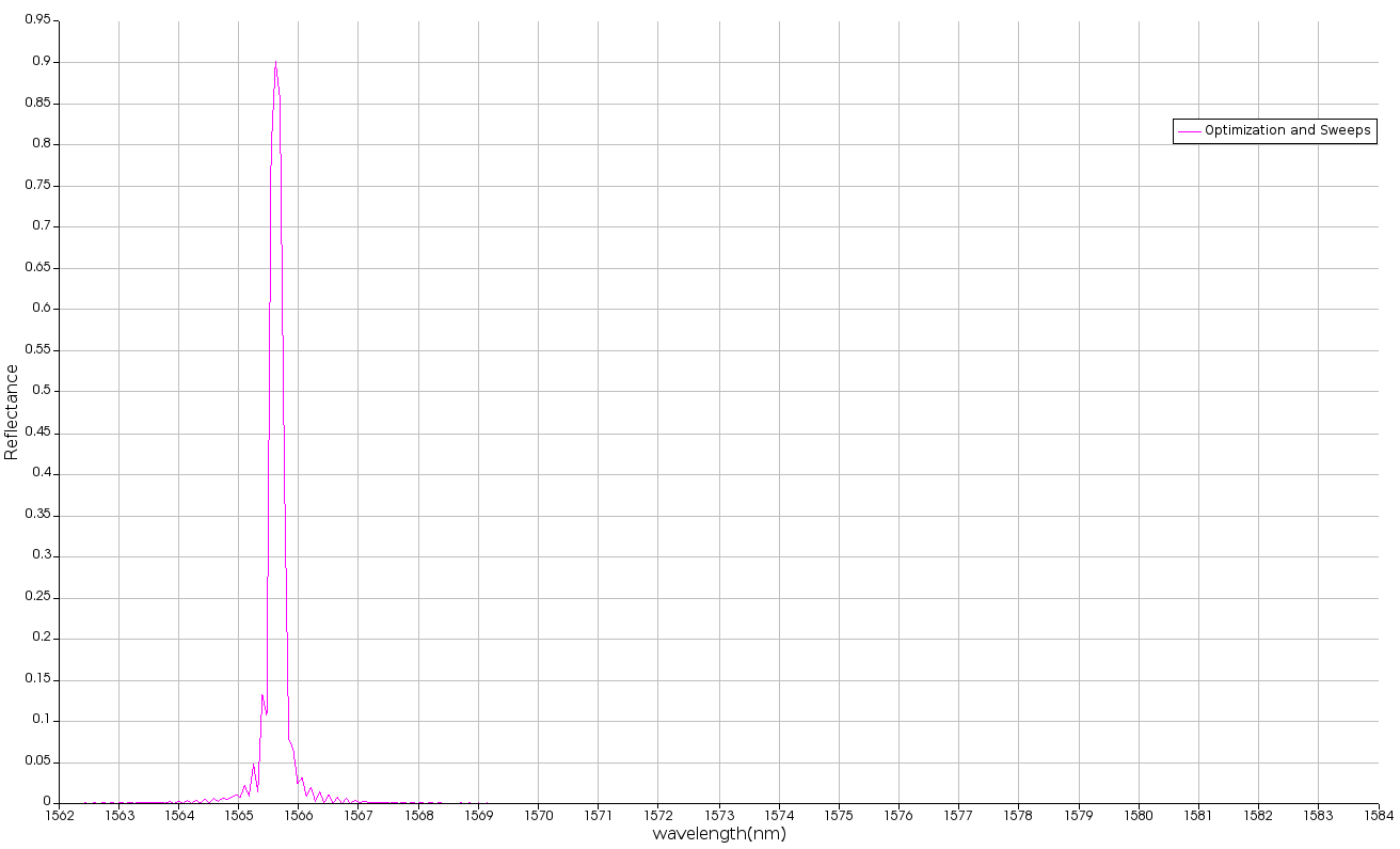 Optimization_and_Sweeps.png