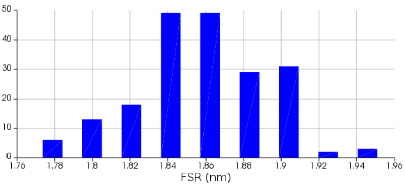 FSR_histogram.png