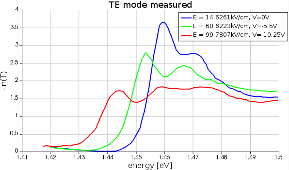 TE_measured.png