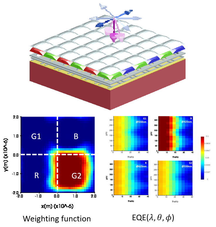 Geometric deep optical sensing