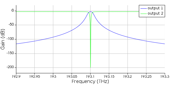 adm_drop_gain.png