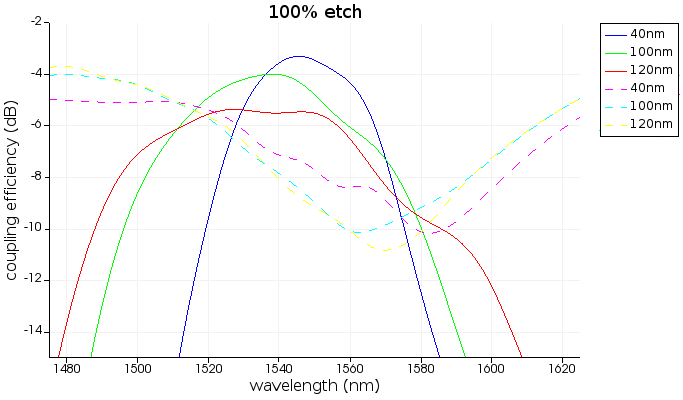 coupling_coefficient_100.png