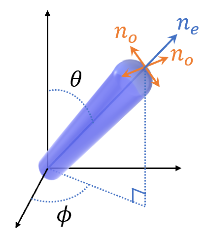 Surface import - Simulation object – Ansys Optics