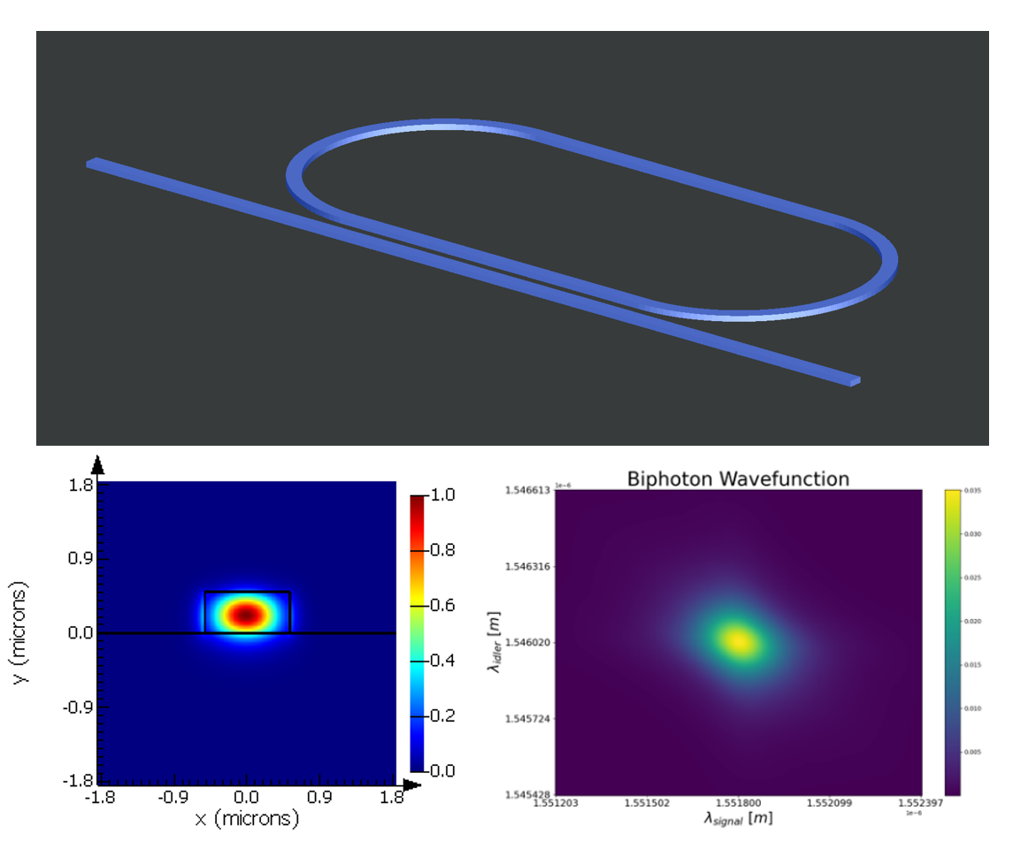 Solved a 3. Assume that we have a lossless waveguide of