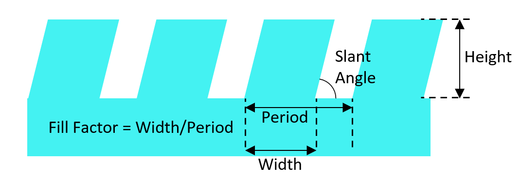 SRG_diagram.png