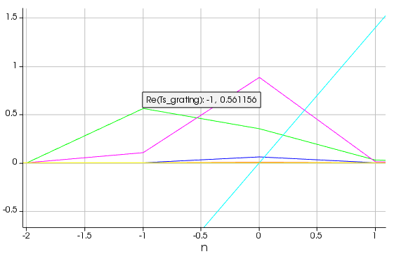initial_results.png