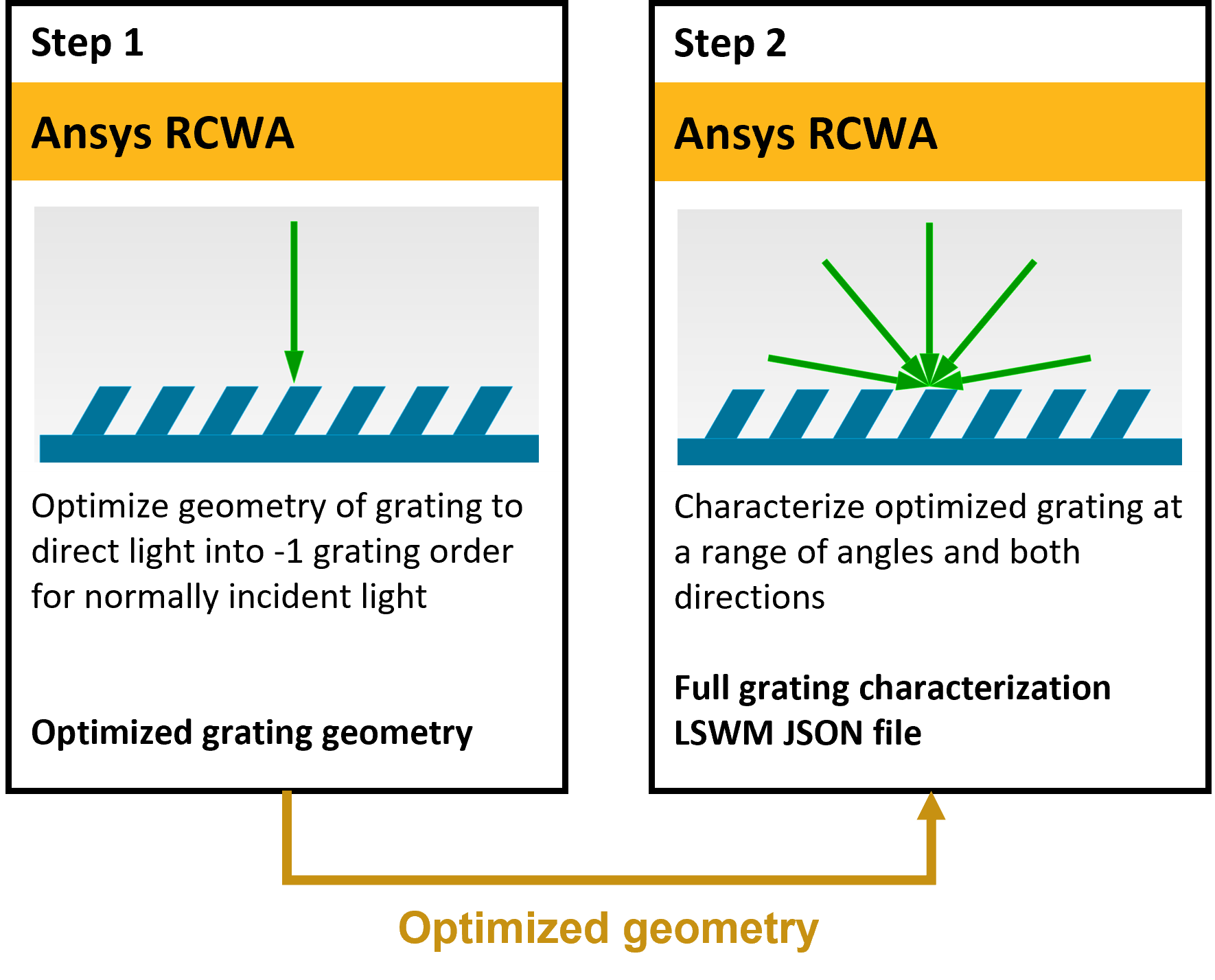 ar_srg_workflow_image.png