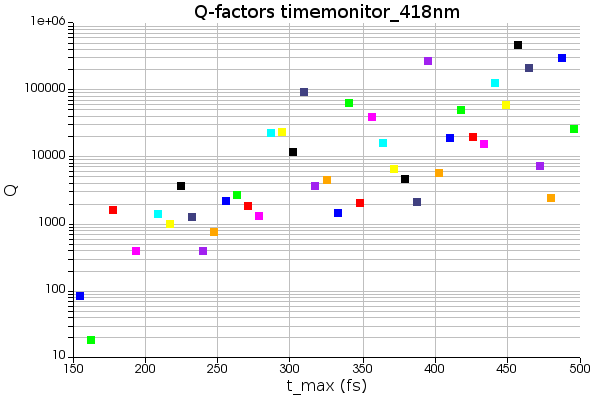 fres_Q_500fs_418nm.png