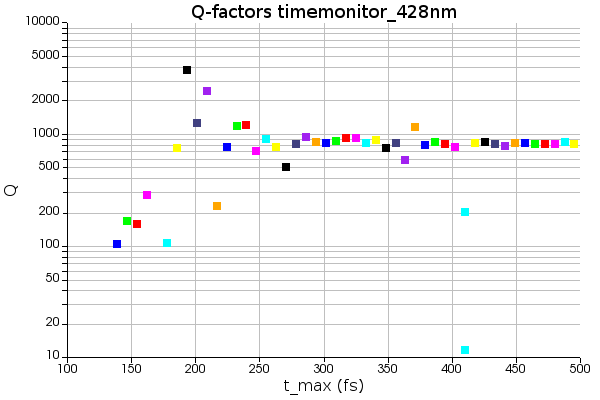 fres_Q_500fs_428nm.png