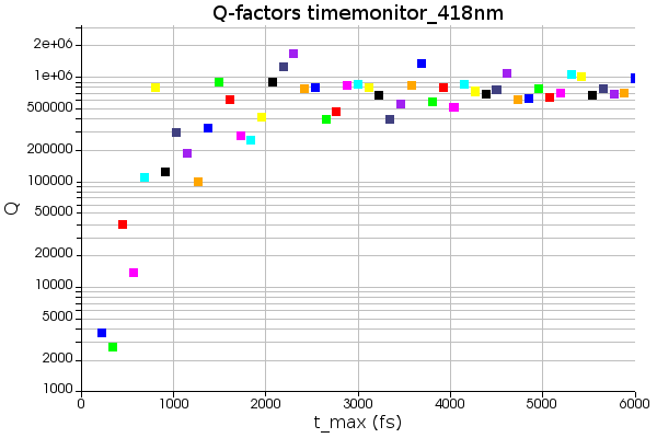 fres_Q_418nm_final.png