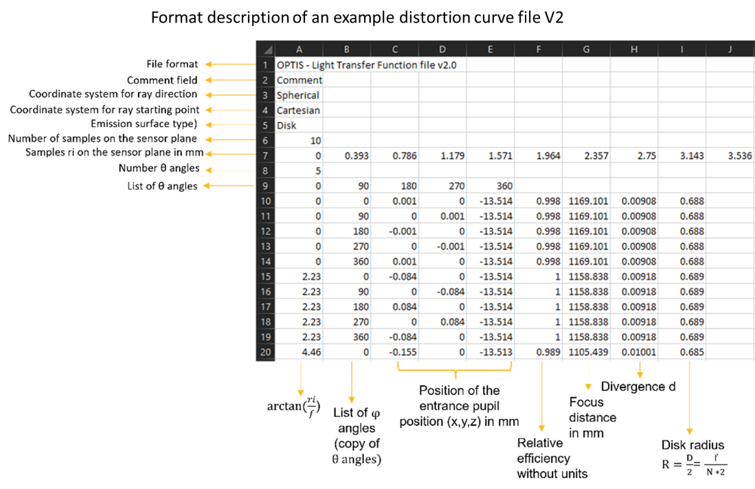 Graphical user interface, table

Description automatically generated