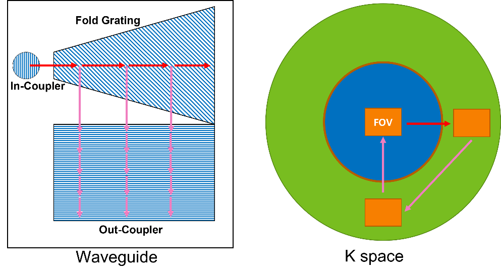 Figure_Optical_system_and_k_Space.png