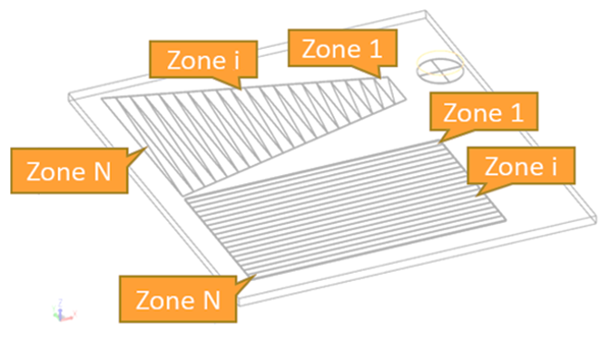 figure_zones.png