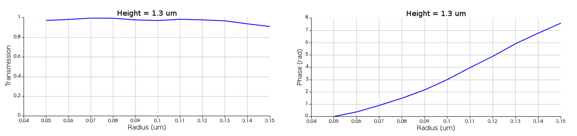 phase_T_height1300nm.png