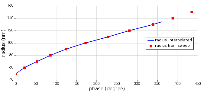 radius_vs_phase_interp.png