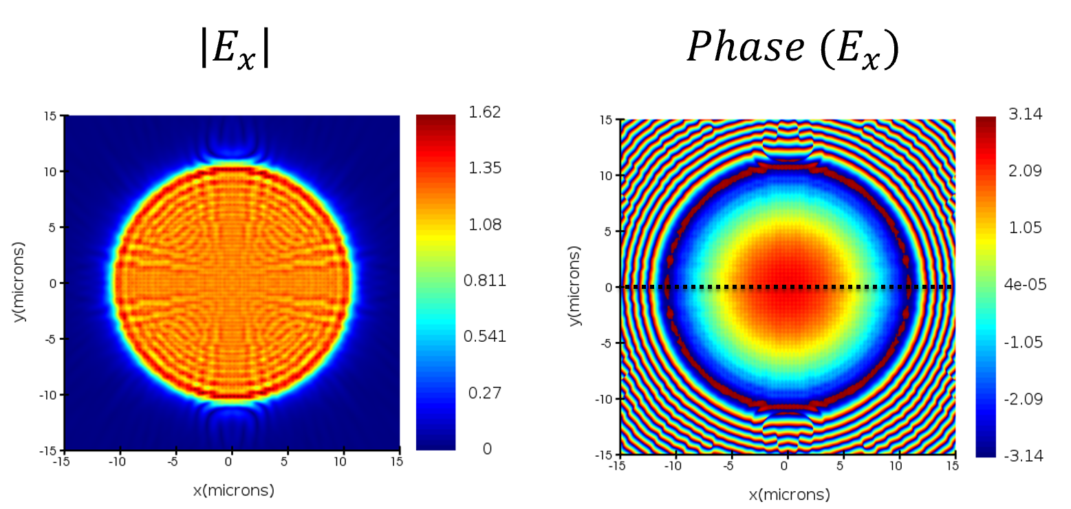 full_lens_Ex_amp_phase.png