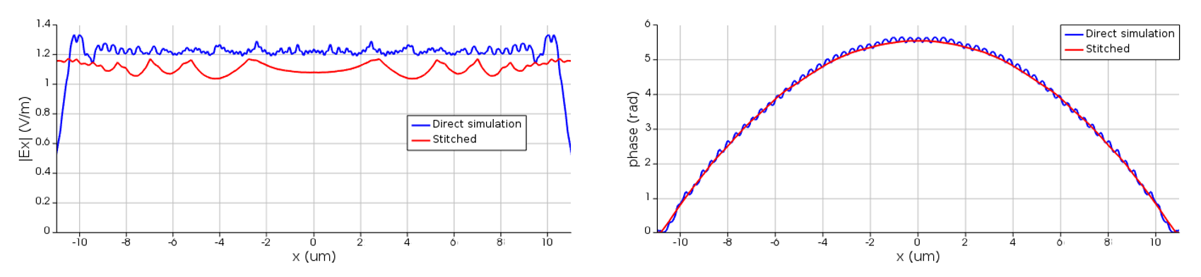 full_lens_direct_vs_stitched_R11um.png