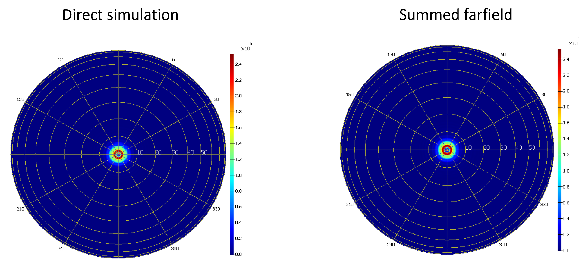 farfield_summing_R11um.png