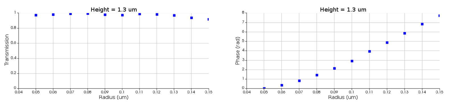 phase_T_height1300nm_fdtd.png