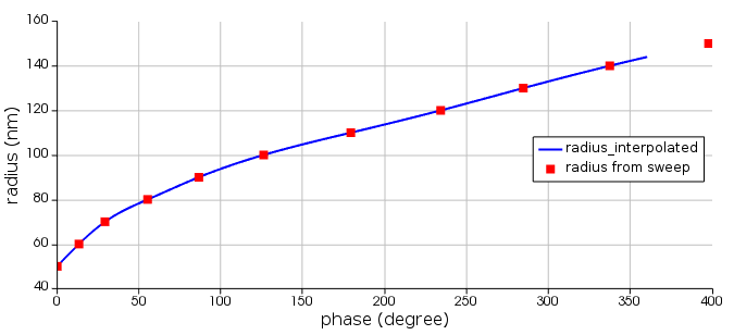 radius_vs_phase_interp_fdtd.png