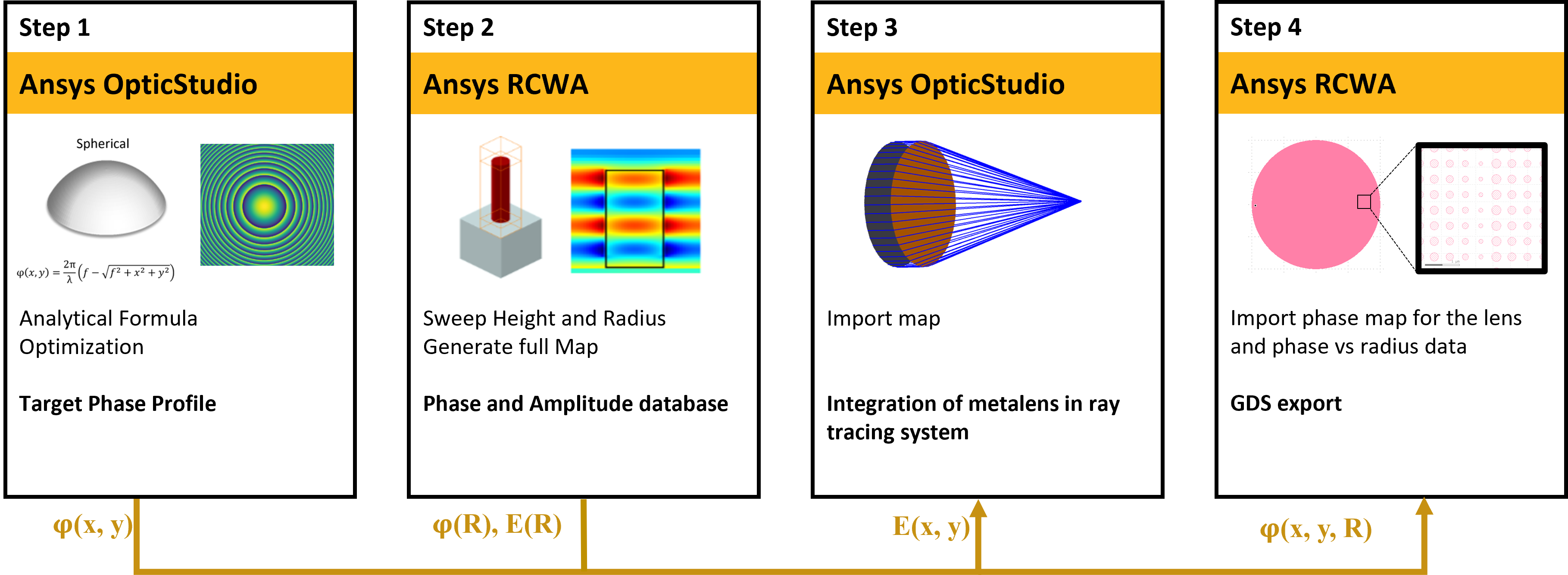 Large-Scale Metalens – Ray Propagation – Ansys Optics