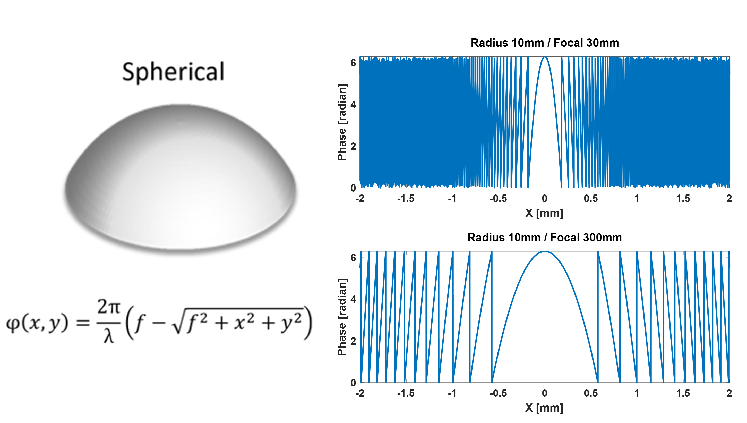 Figure_phase_profile_spherical_Nmat.png
