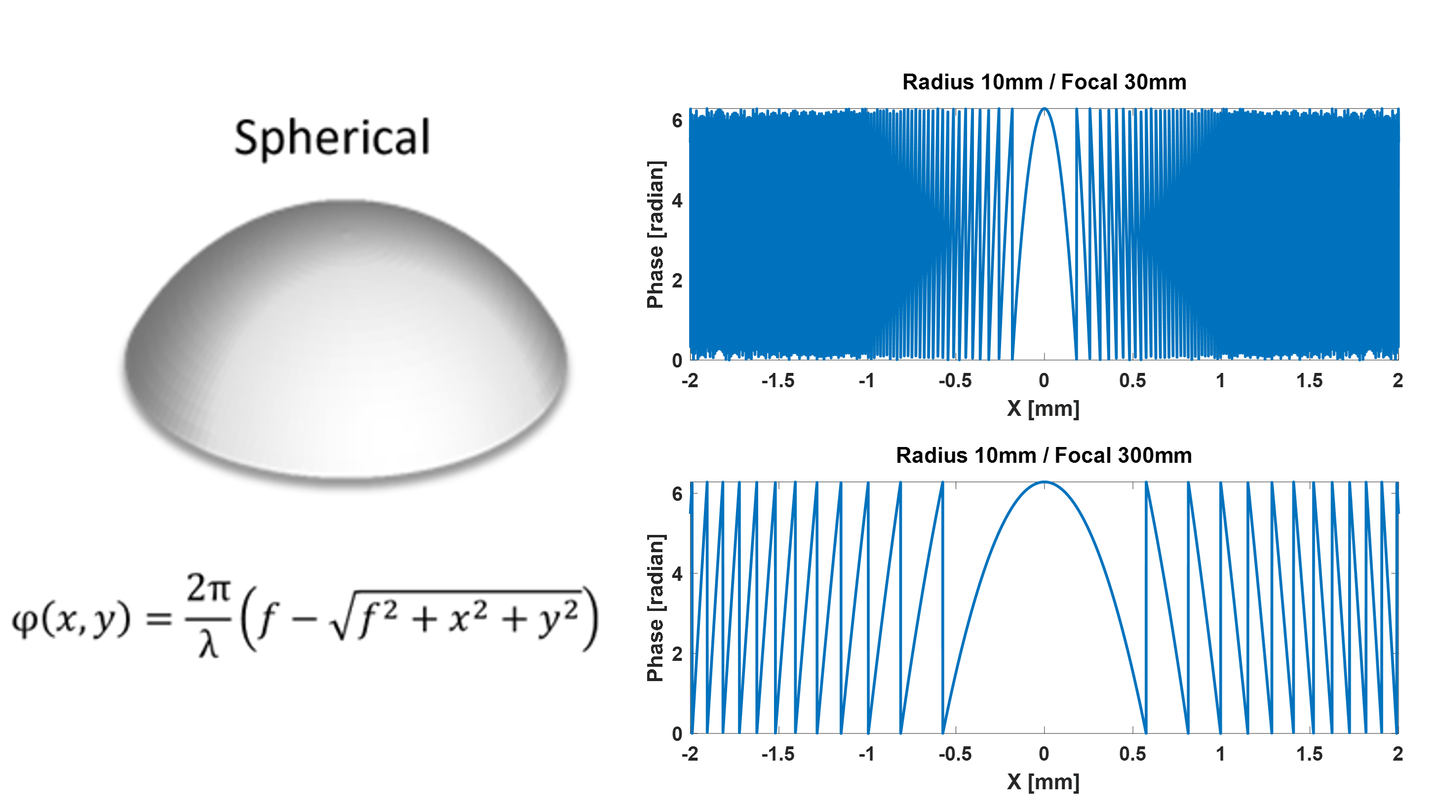 Large-Scale Metalens – Ray Propagation – Ansys Optics