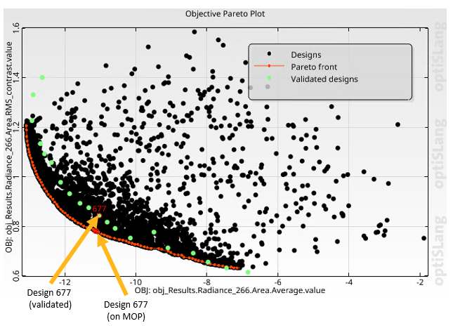 Pareto