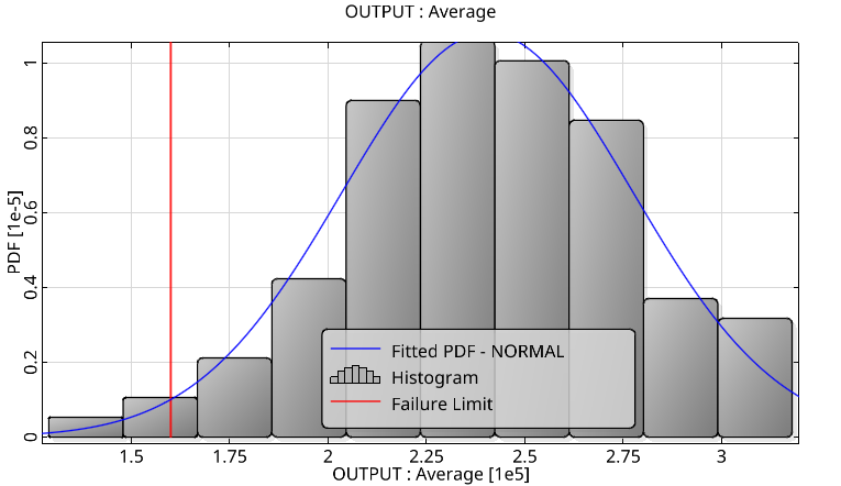 Histogram_Average.png