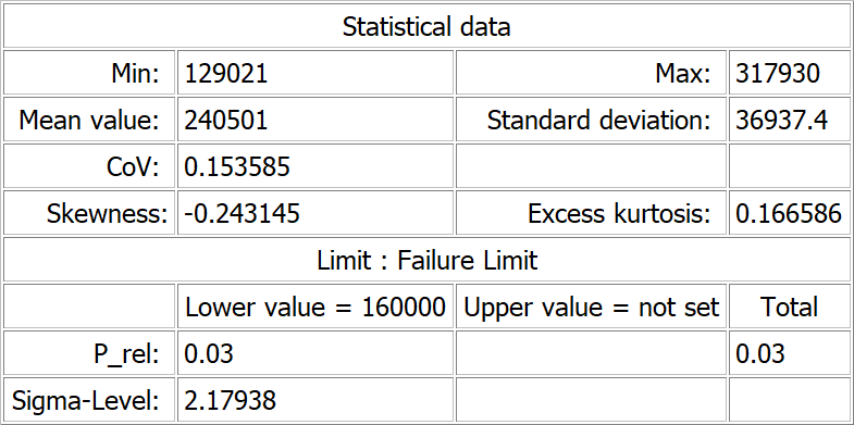 Histogram_Average_Text.png