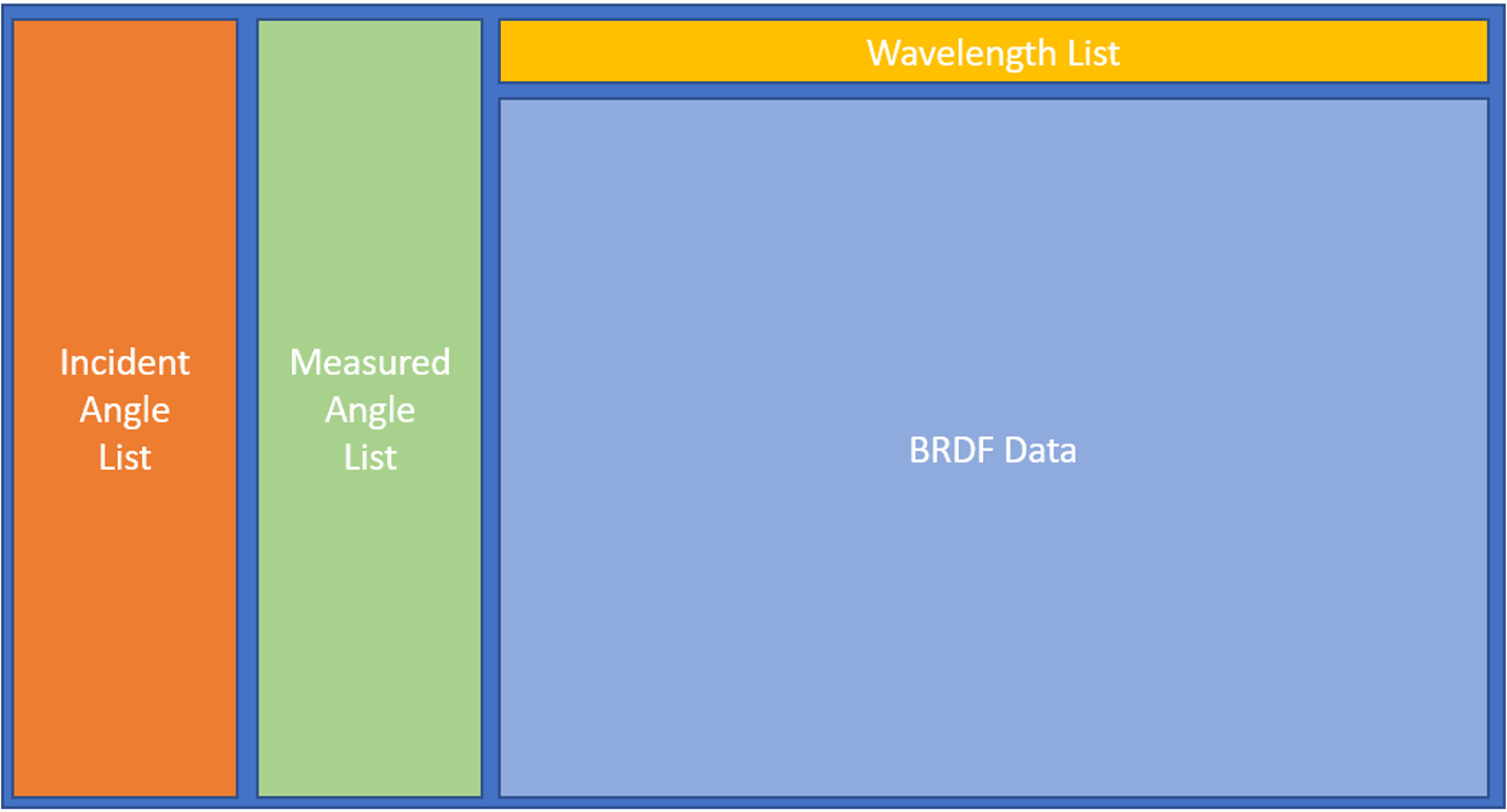 BRDF