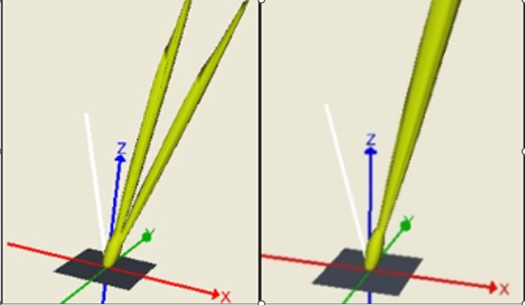 Interpolation