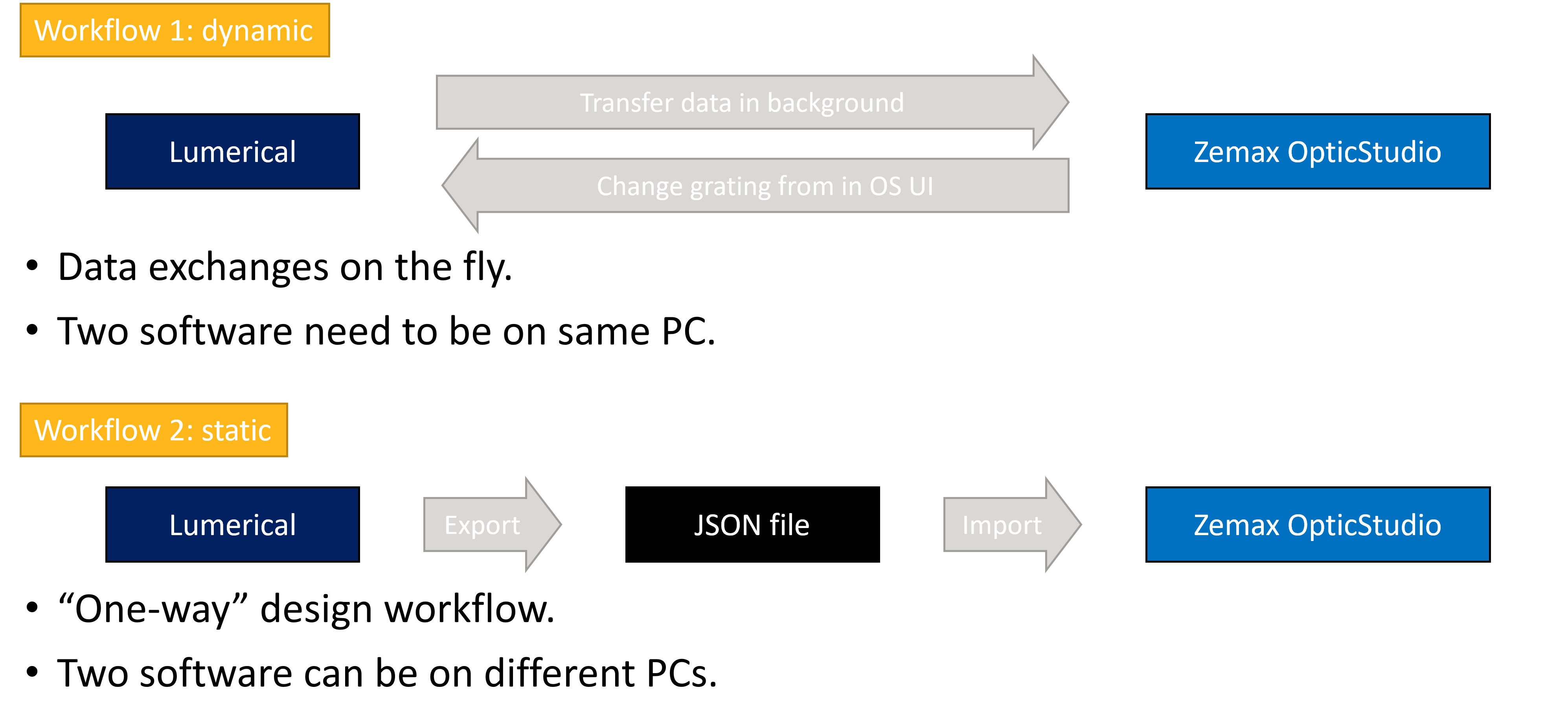 Figure_static_and_dynamic.png