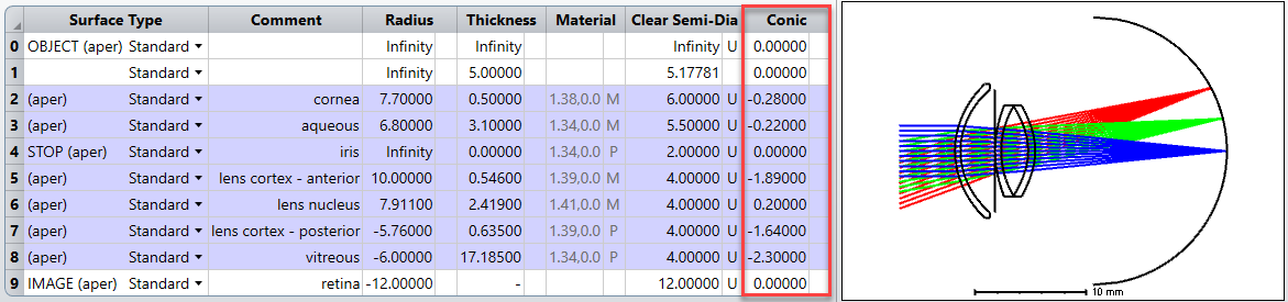 AsphericalGullstrandExact.png