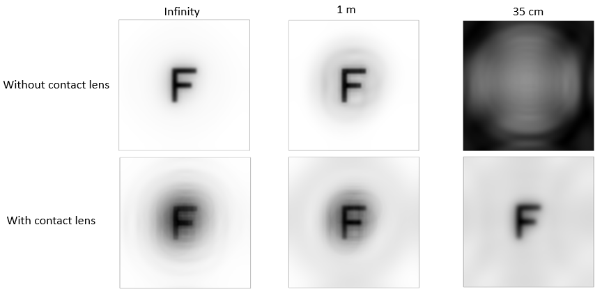 ContactLEnsViewingDistances.png