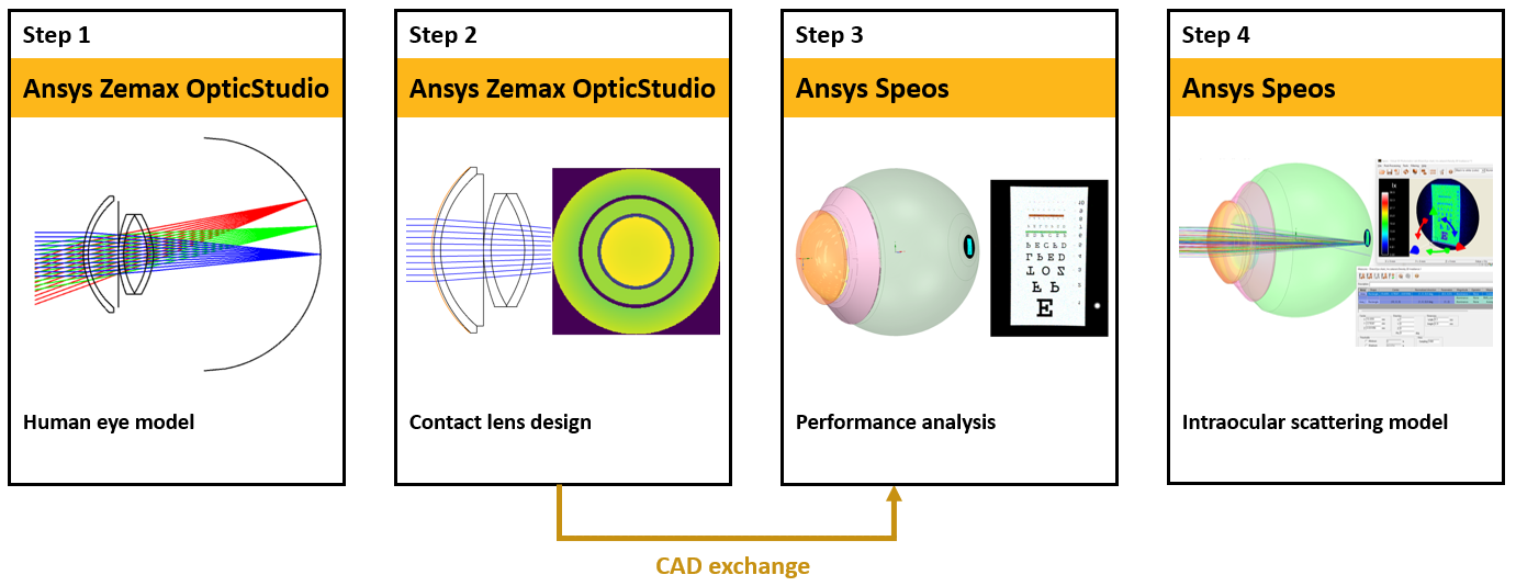 workflow_human_eye.png
