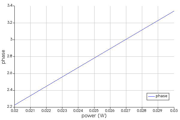 phase_vs_power.png