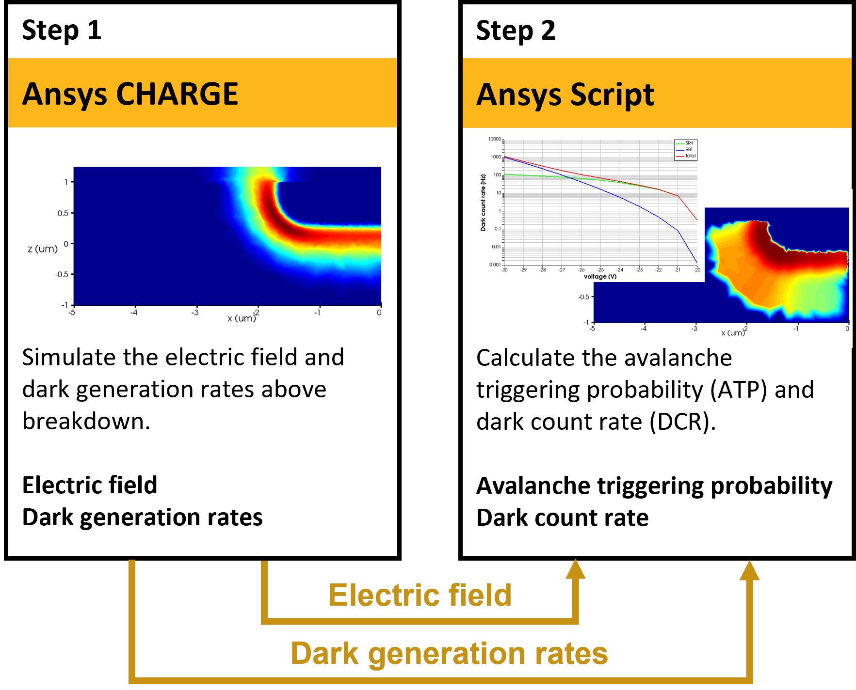 workflow_image_SPAD_DCR.png