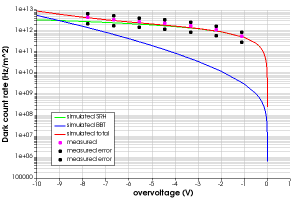 DCR_real_device_benchmark.png
