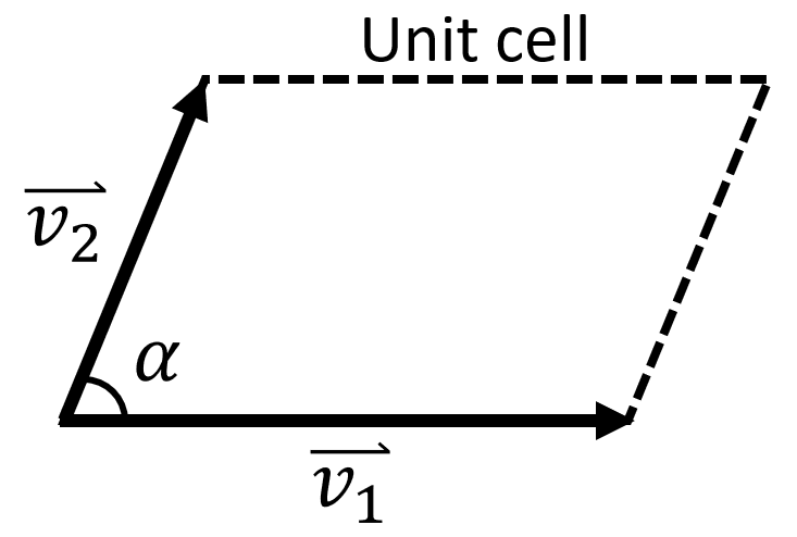 lattice_vectors.png