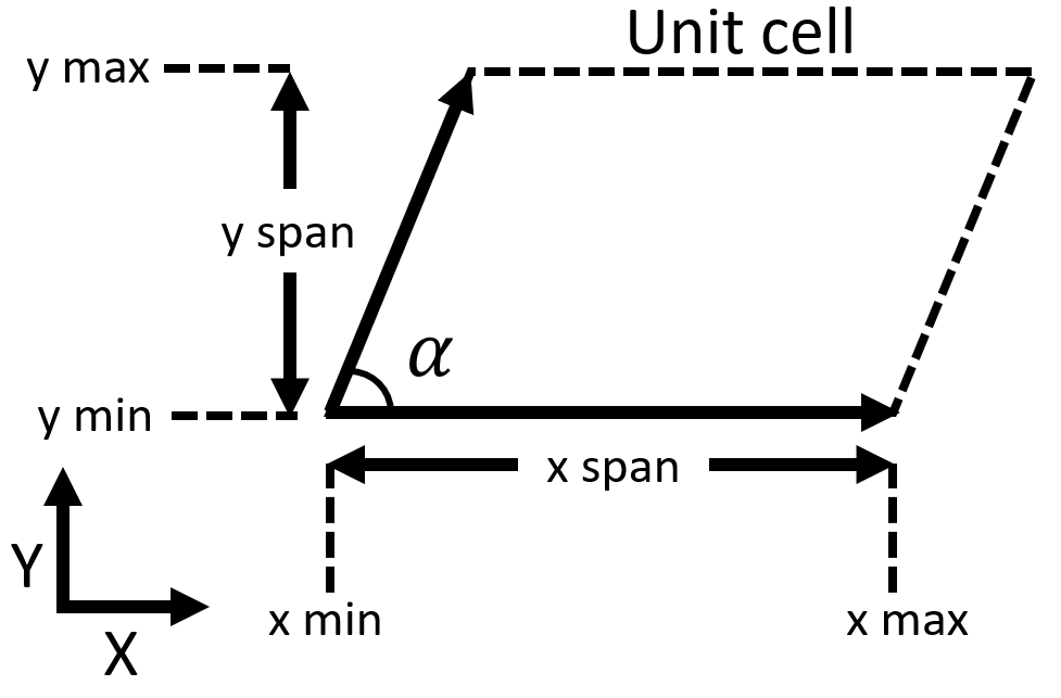 unit_cell_spans.png