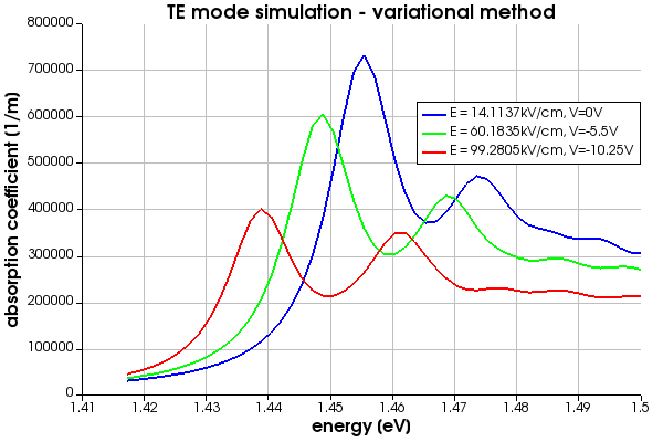 absorption_TE_variational.png
