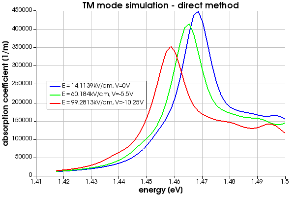 absorption_TM_direct.png